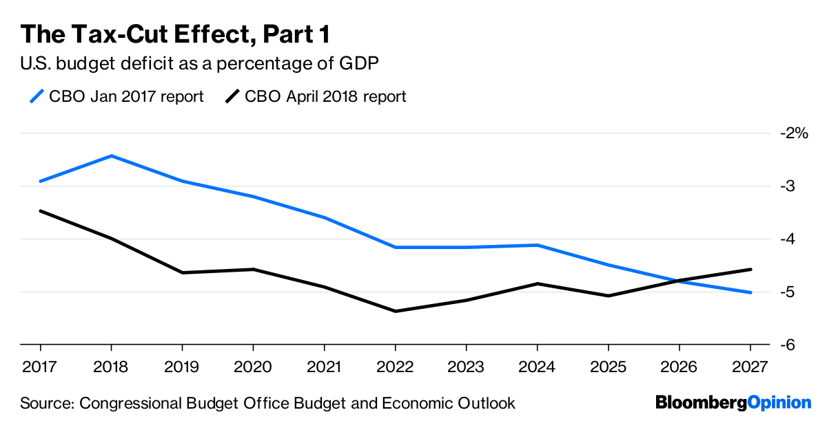Republican Tax Cuts: A Hard Look At The Numbers And The Deficit Republican Tax Cuts: A Hard Look At The Numbers And The Deficit