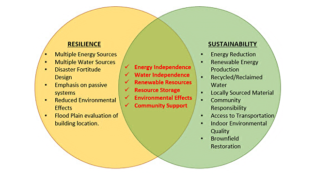 Resilience Building In Least Developed Countries: Strategies For Sustainable Development Resilience Building In Least Developed Countries: Strategies For Sustainable Development
