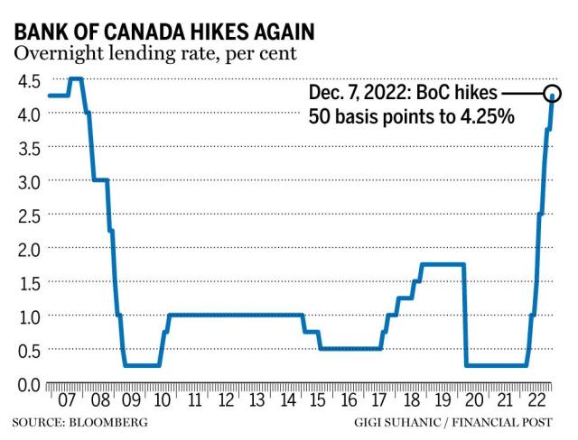 Retail Sales Growth Impacts Bank Of Canada Interest Rate Decision Retail Sales Growth Impacts Bank Of Canada Interest Rate Decision
