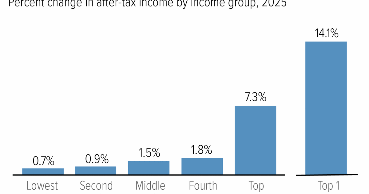 Revised Trump Tax Plan: Details Released By House Republicans