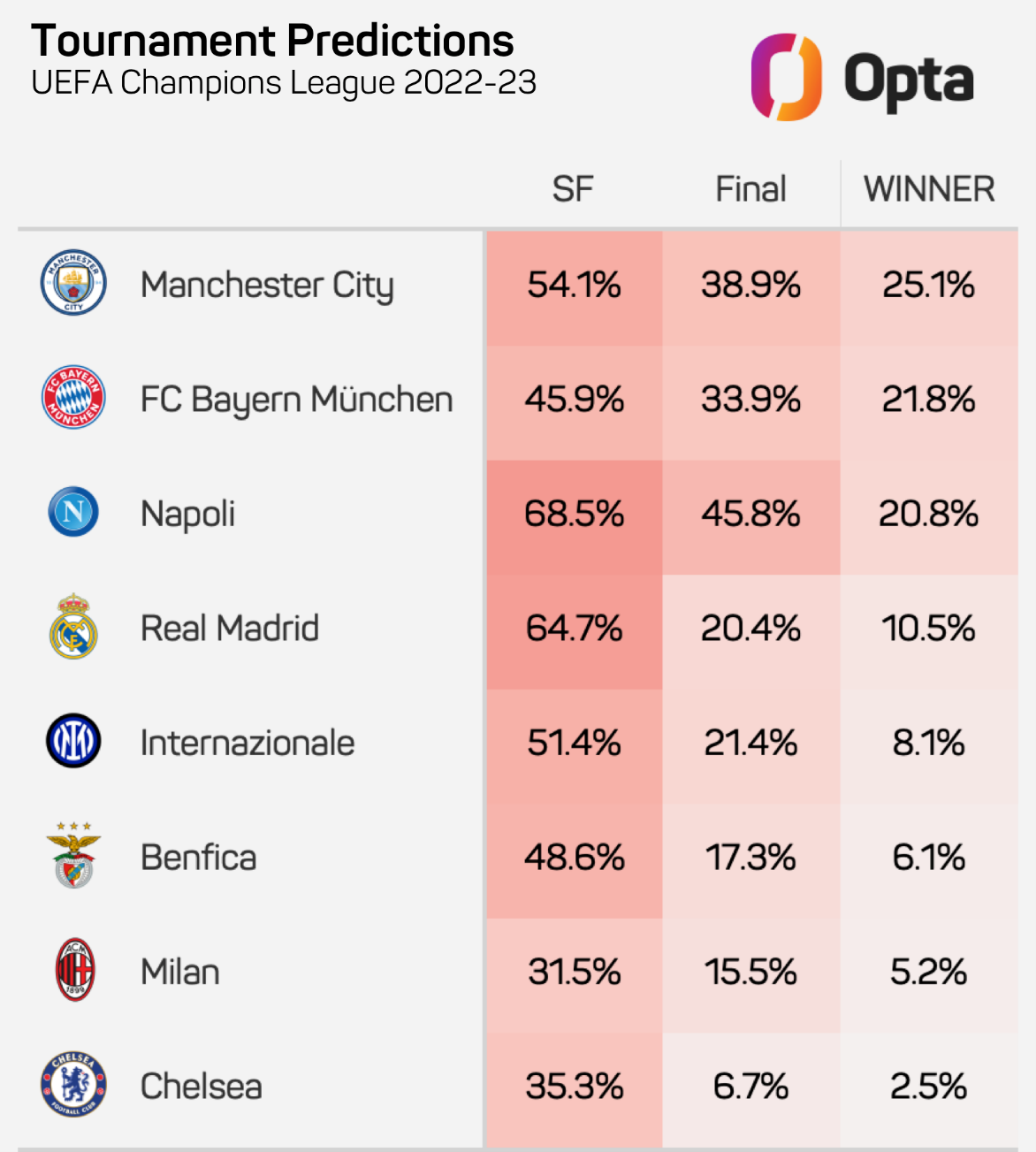 Rio Ferdinand's Champions League Prediction: Who Wins? Rio Ferdinand's Champions League Prediction: Who Wins?
