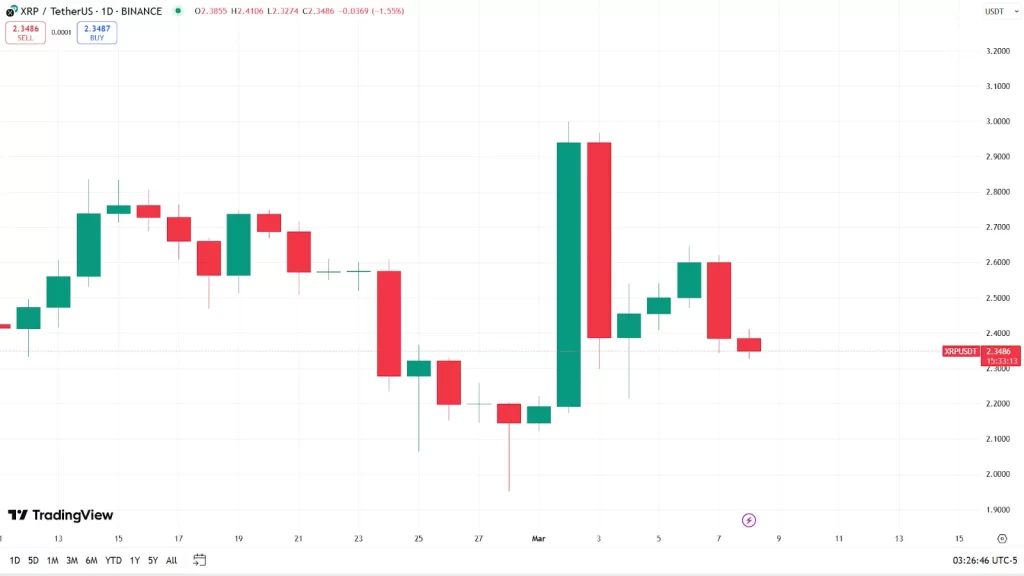 Ripple's XRP Rallies:  President's Trump-Related Post Spurs Price Increase