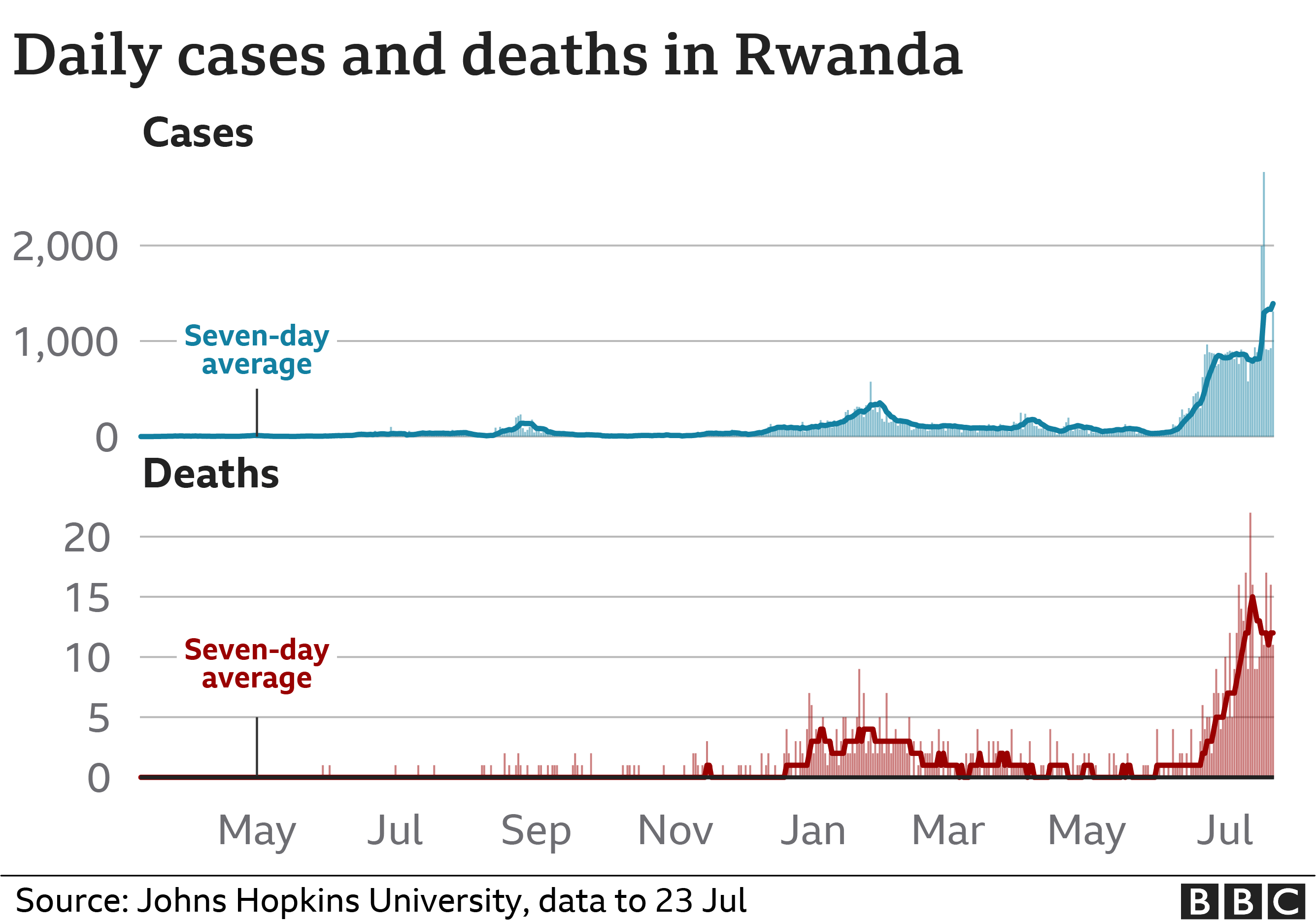 Rise In COVID-19 Cases: New Variant Spreads In Several Countries Rise In COVID-19 Cases: New Variant Spreads In Several Countries