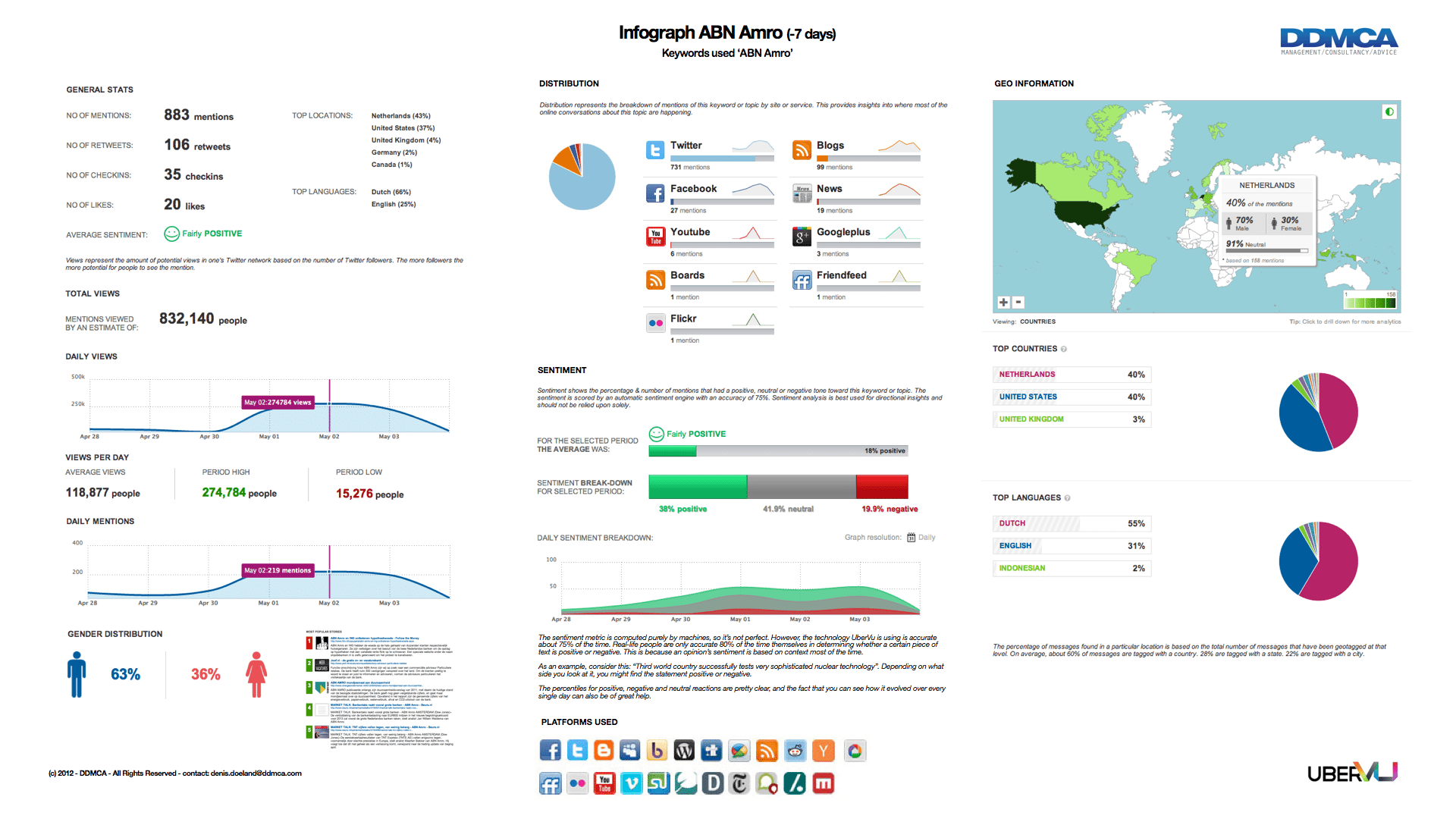 Risico's Van Goedkope Arbeidsmigratie In De Voedingssector: Analyse ABN Amro Risico's Van Goedkope Arbeidsmigratie In De Voedingssector: Analyse ABN Amro