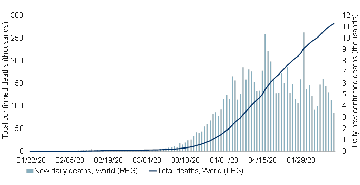 Rising COVID-19 Cases Globally Linked To New Variant, According To WHO