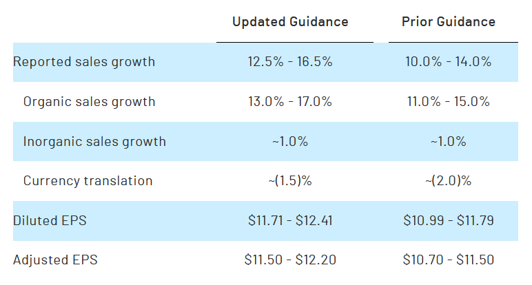 Rockwell Automation's Strong Earnings Drive Market Gains Rockwell Automation's Strong Earnings Drive Market Gains
