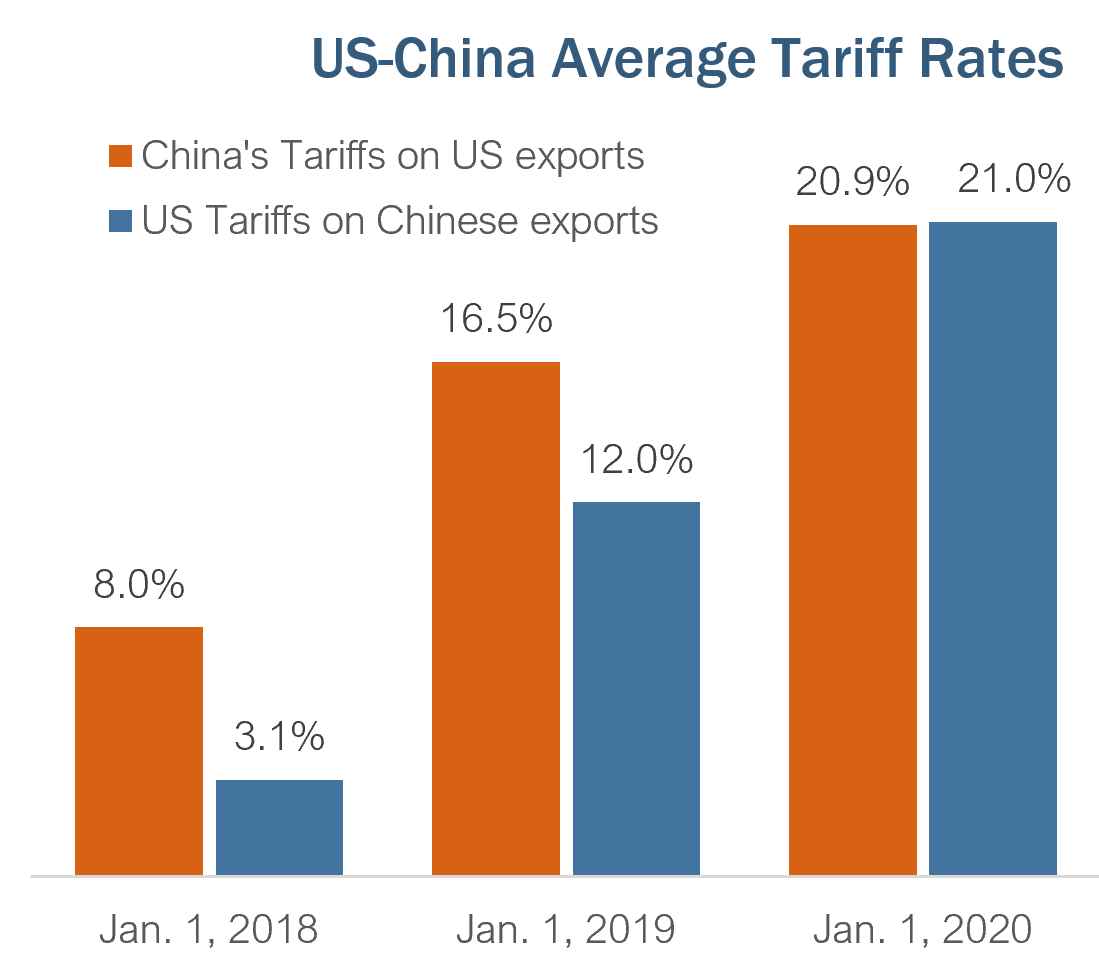 Rolls-Royce 2025 Targets: Impact Of Tariffs And Business Outlook Rolls-Royce 2025 Targets: Impact Of Tariffs And Business Outlook