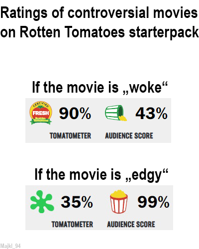 Rotten Tomatoes Wrong? John Wick 4's Unexpectedly Low Score Explained Rotten Tomatoes Wrong? John Wick 4's Unexpectedly Low Score Explained