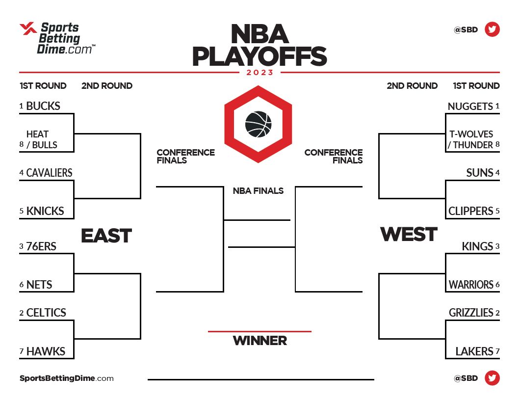 Round 2 Playoffs: Expert NBA & NHL Betting Picks Round 2 Playoffs: Expert NBA & NHL Betting Picks