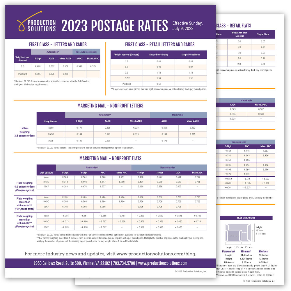 Royal Mail Price Hikes: Exact Stamp Costs Rising April 7th Royal Mail Price Hikes: Exact Stamp Costs Rising April 7th