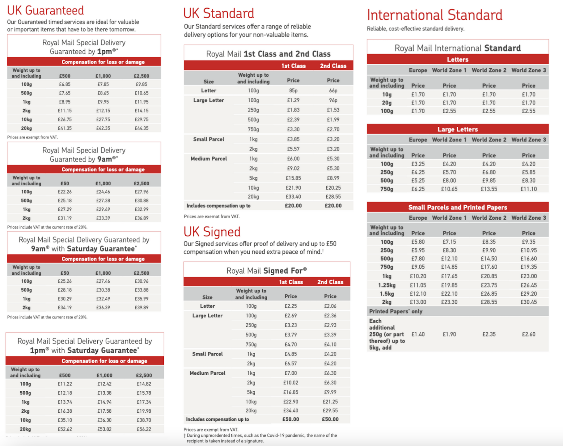Royal Mail's April 7th Price Hike: Impact On UK Postage Costs Royal Mail's April 7th Price Hike: Impact On UK Postage Costs