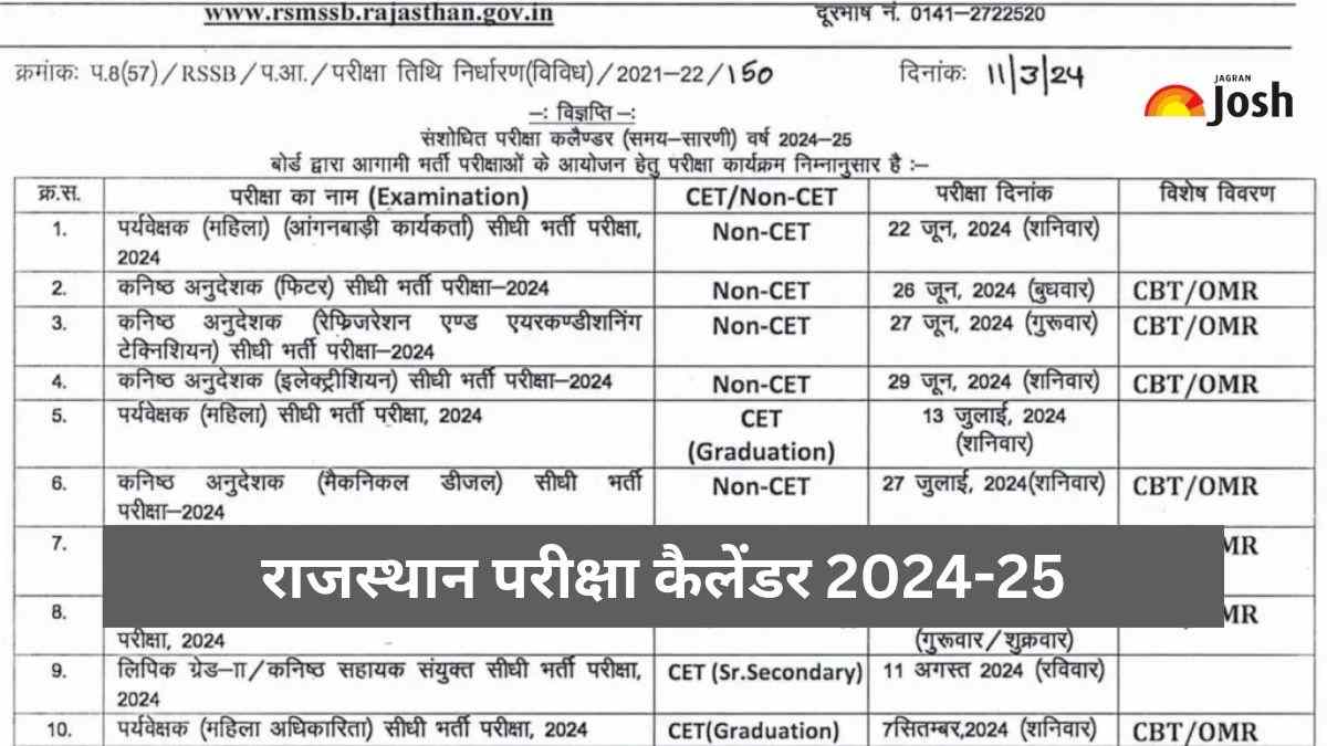 RSMSSB 2025-26 Exam Dates Announced: Download The Official Calendar RSMSSB 2025-26 Exam Dates Announced: Download The Official Calendar
