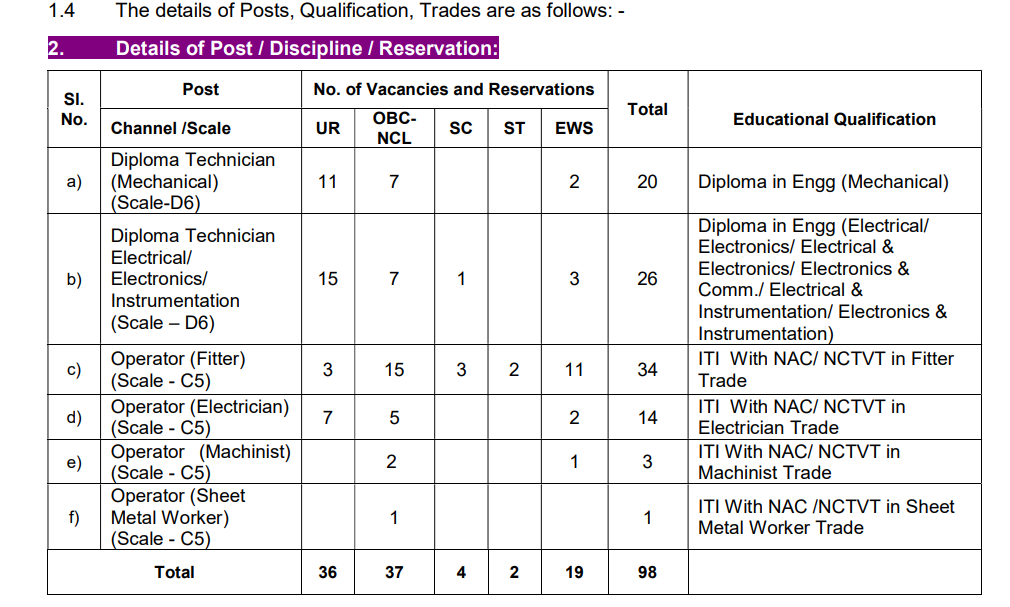 RSMSSB Exam Calendar 2025-26: A Comprehensive Overview