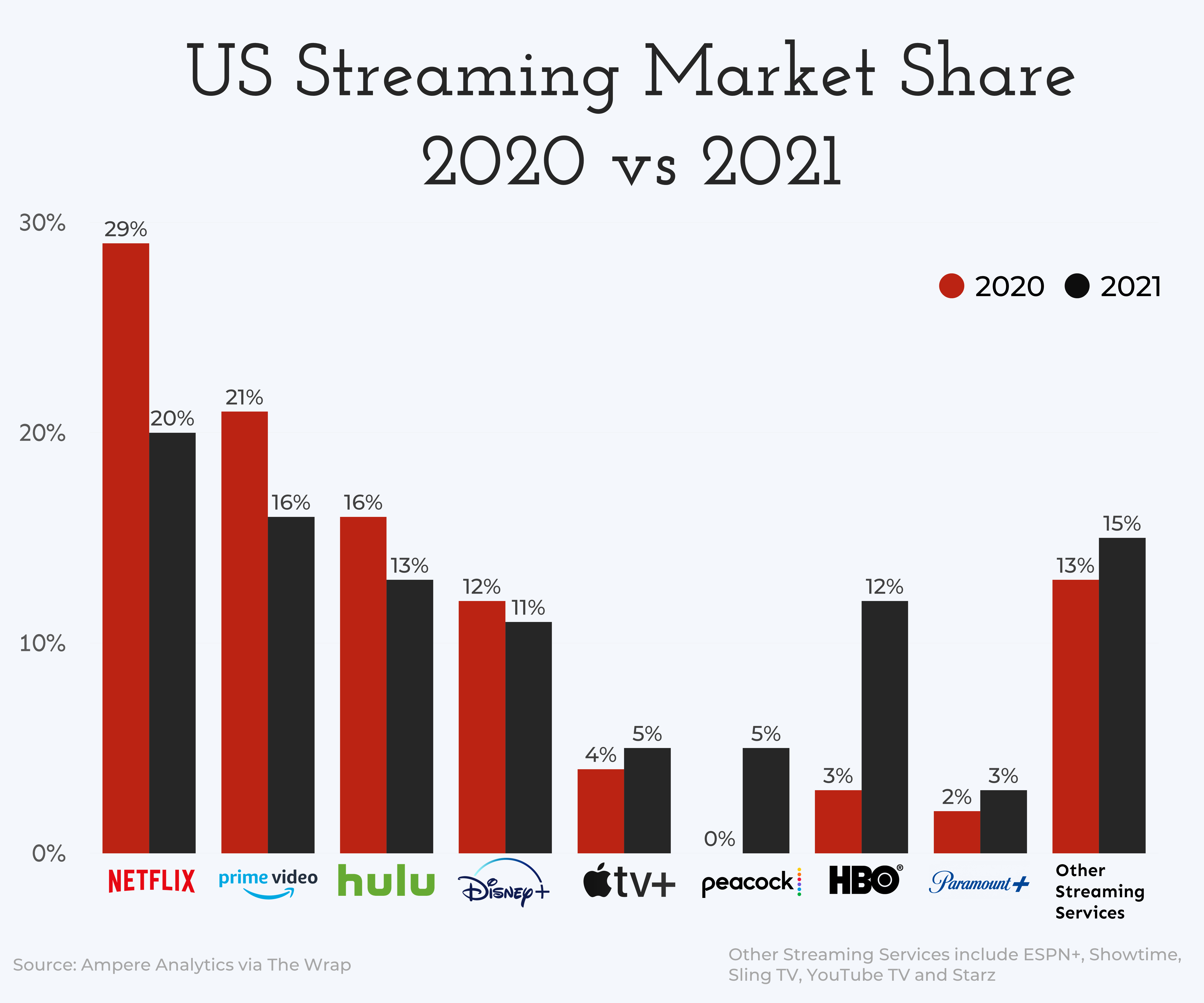 RTL Group: Achieving Profitability In The Streaming Market RTL Group: Achieving Profitability In The Streaming Market