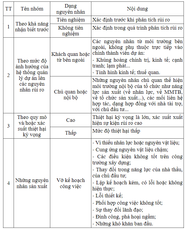 Rủi Ro Đầu Tư Góp Vốn:  Làm Thế Nào Để Tránh Mất Tiền Vào Các Công Ty Lừa Đảo