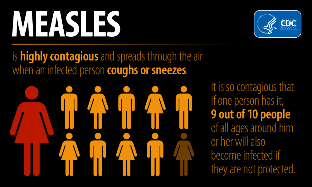 Sacramento County Wastewater Shows Measles Virus: What You Need To Know Sacramento County Wastewater Shows Measles Virus: What You Need To Know