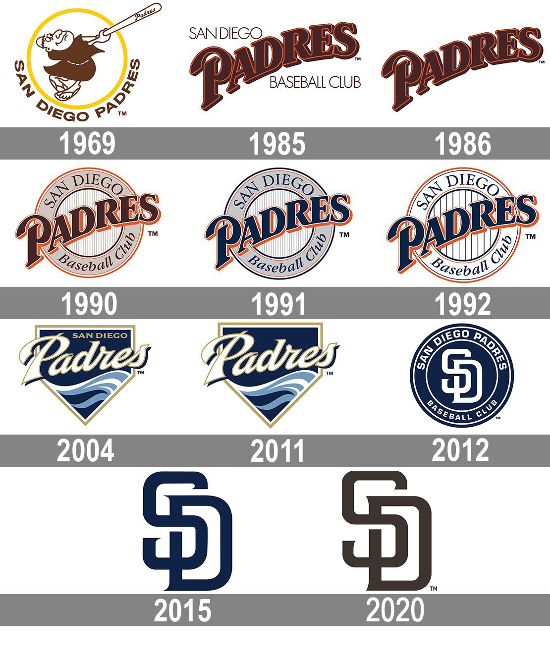 San Diego Padres Make MLB History: A Record Unbroken Since 1889 San Diego Padres Make MLB History: A Record Unbroken Since 1889