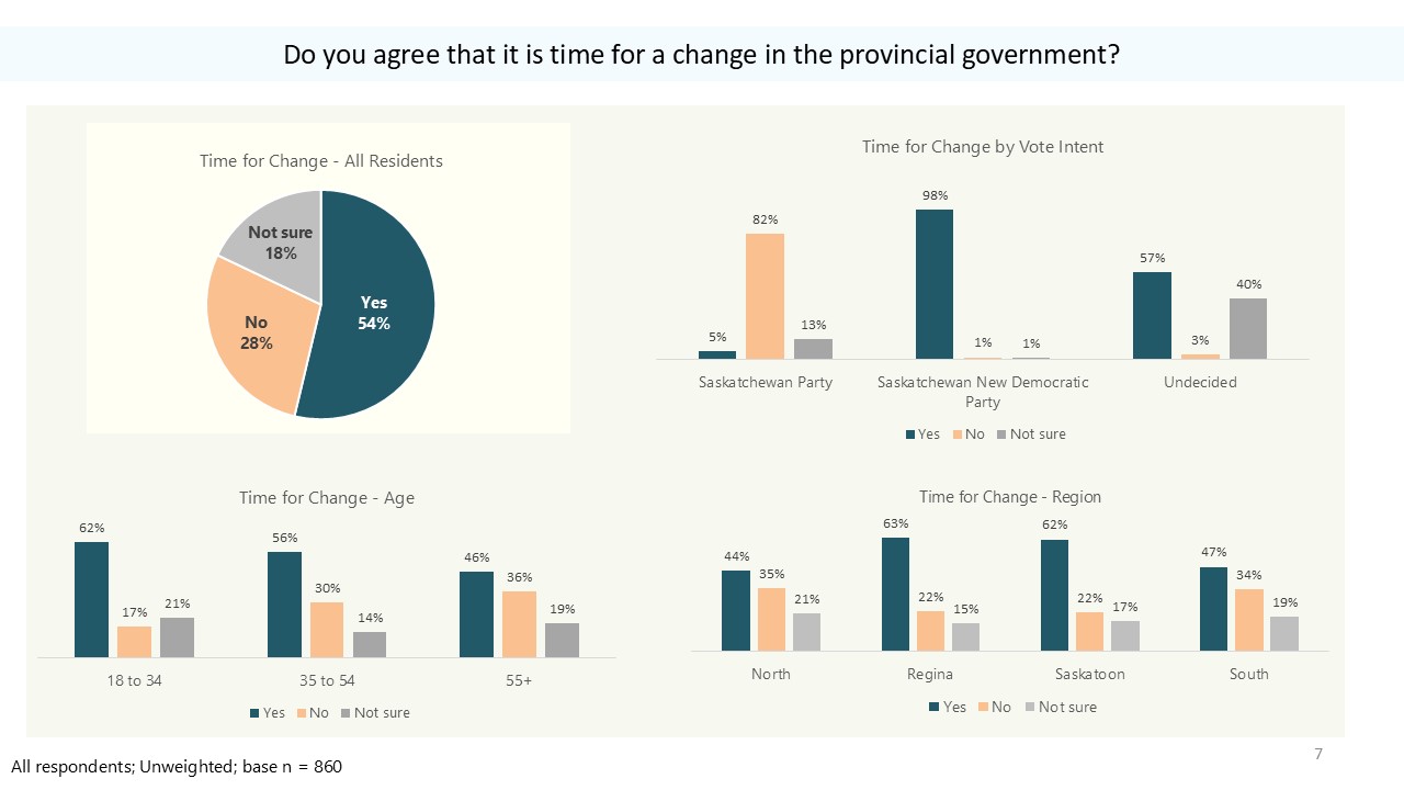 Saskatchewan Political Panel Discussion: The Federal Election's Significance Saskatchewan Political Panel Discussion: The Federal Election's Significance
