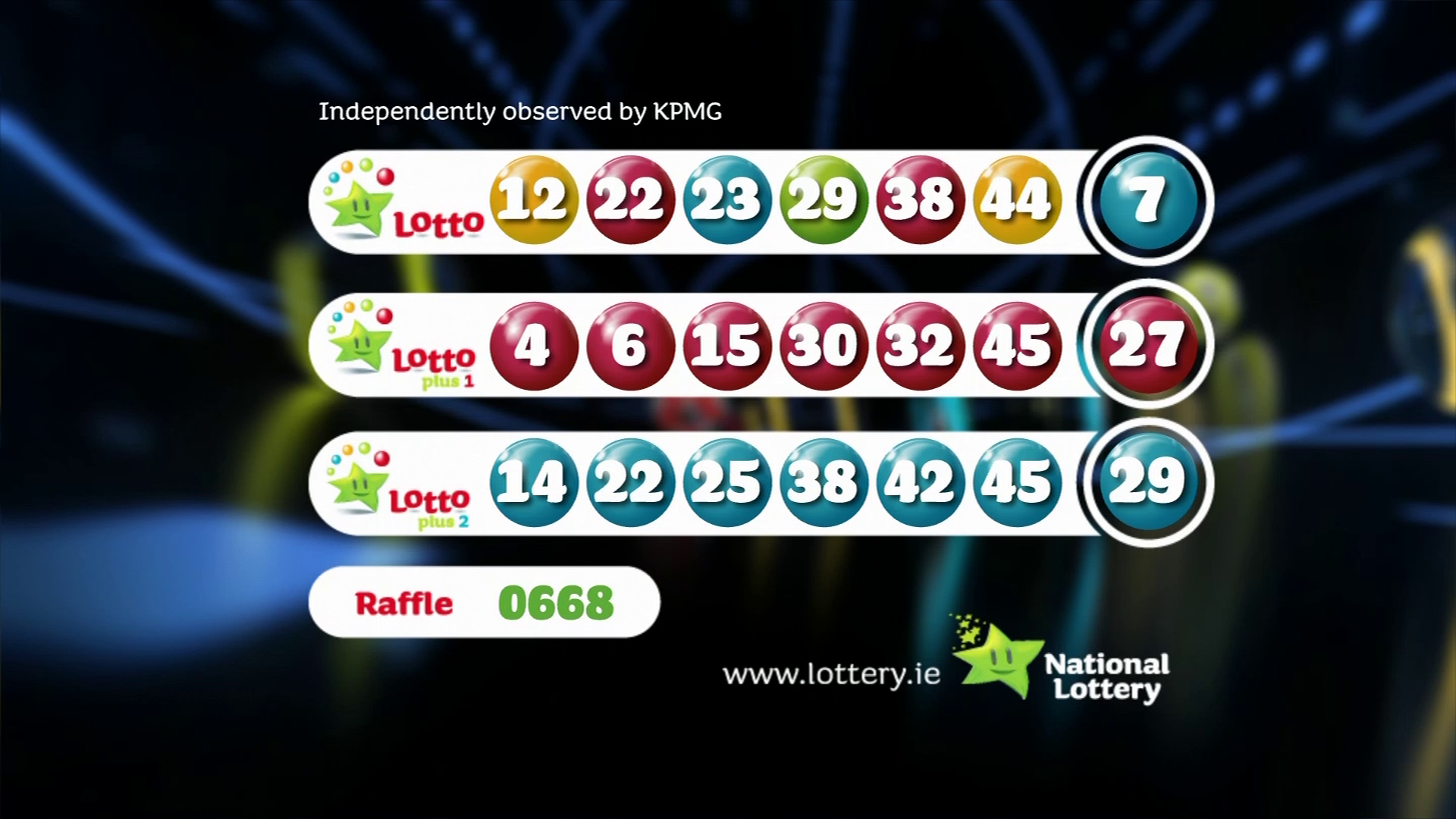 Saturday Lotto Draw: April 12th Jackpot Results Saturday Lotto Draw: April 12th Jackpot Results