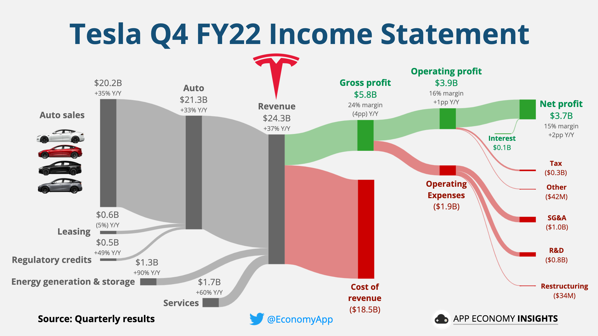 Schneider Electric 2024 Financial Results: Strong Growth In Revenue And Earnings Amid Data Center Expansion