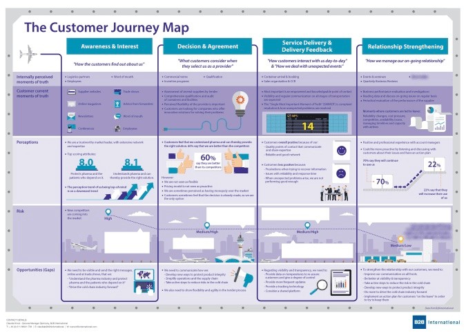 Schneider Electric: Trade Shows As Effective Marketing Touchpoints
