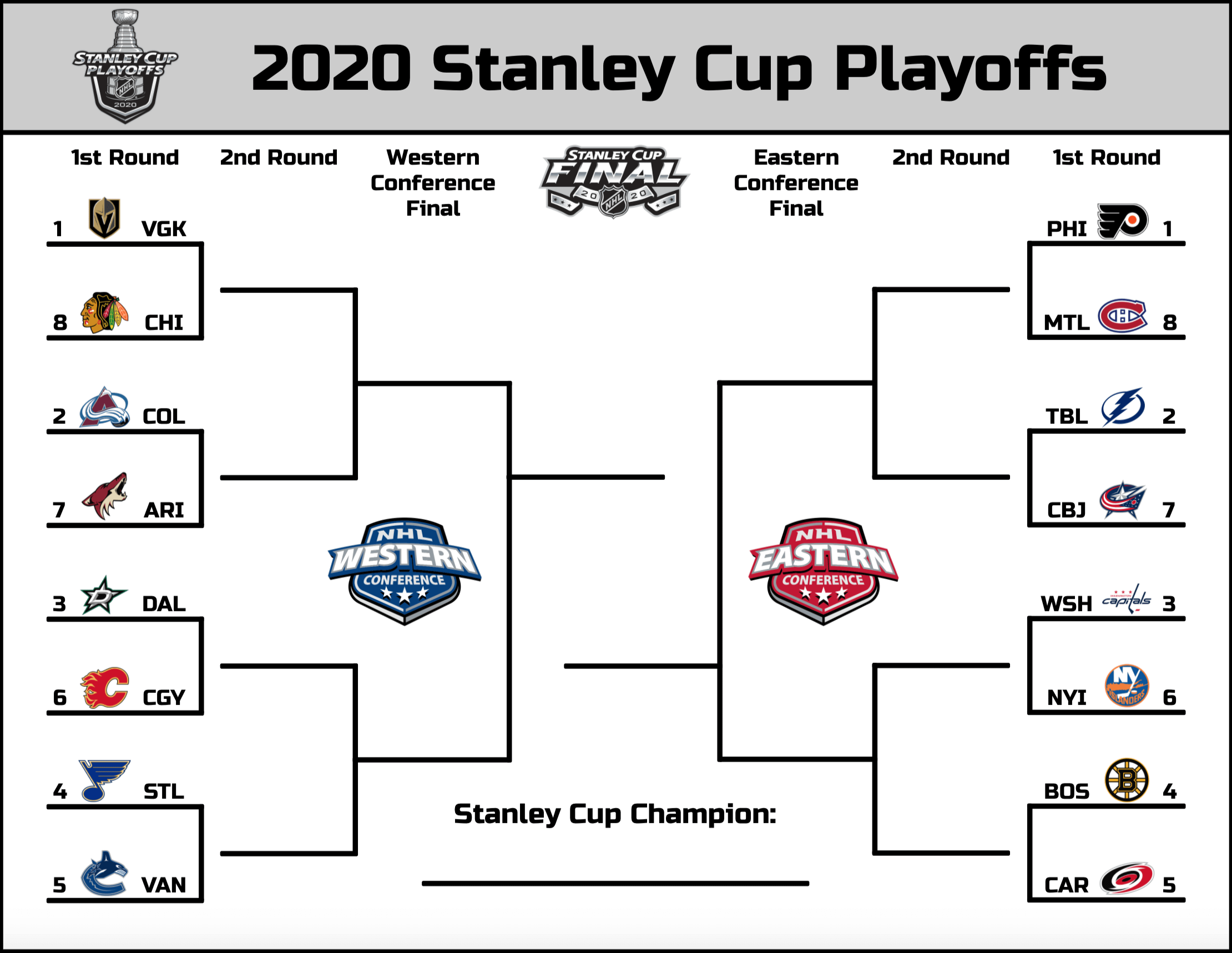 Second Round Playoffs: Best Bets In NBA And NHL Second Round Playoffs: Best Bets In NBA And NHL