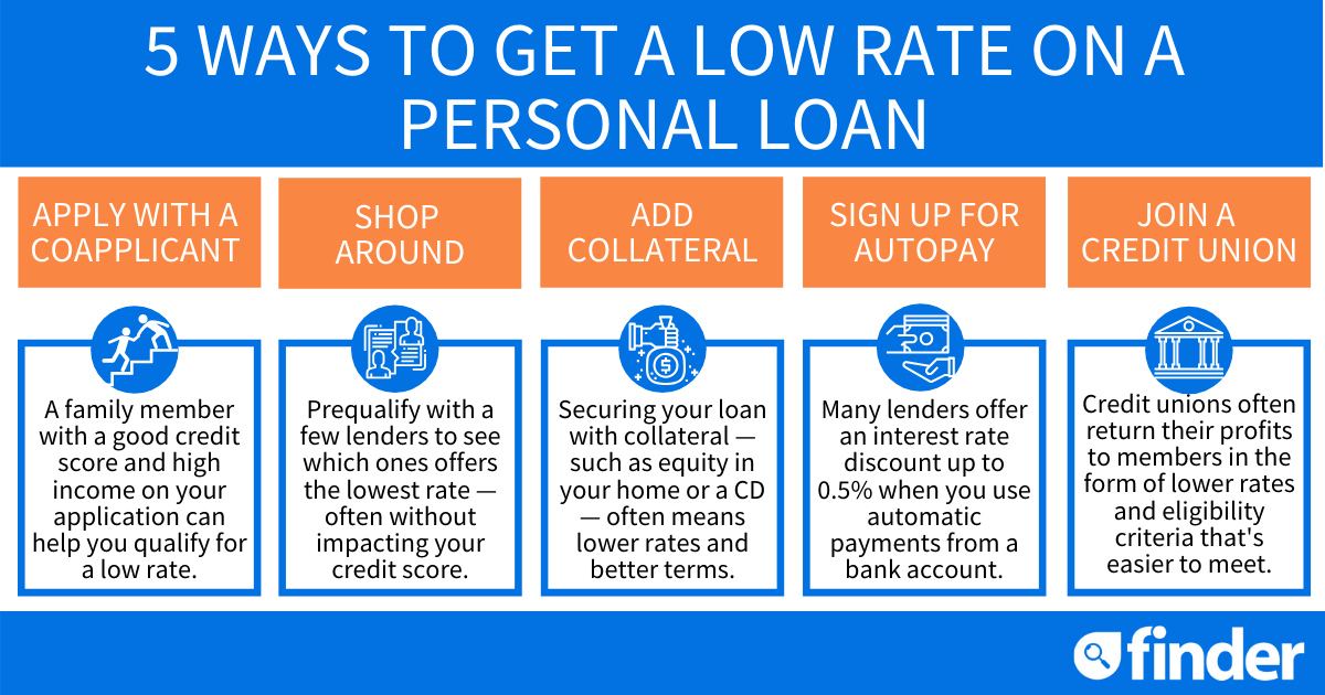 Secure Your Lowest Personal Loan Interest Rates Today Secure Your Lowest Personal Loan Interest Rates Today