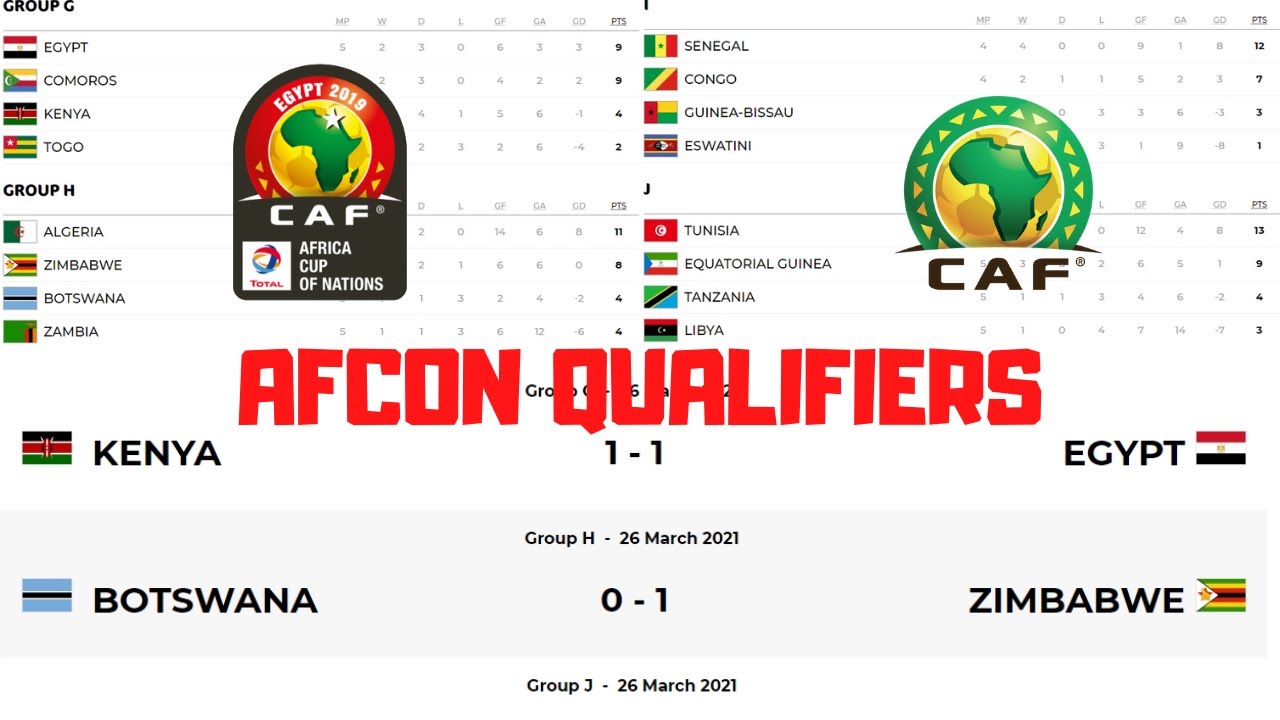 Securing World Cup Qualification: A Critical Issue For Nigeria Securing World Cup Qualification: A Critical Issue For Nigeria