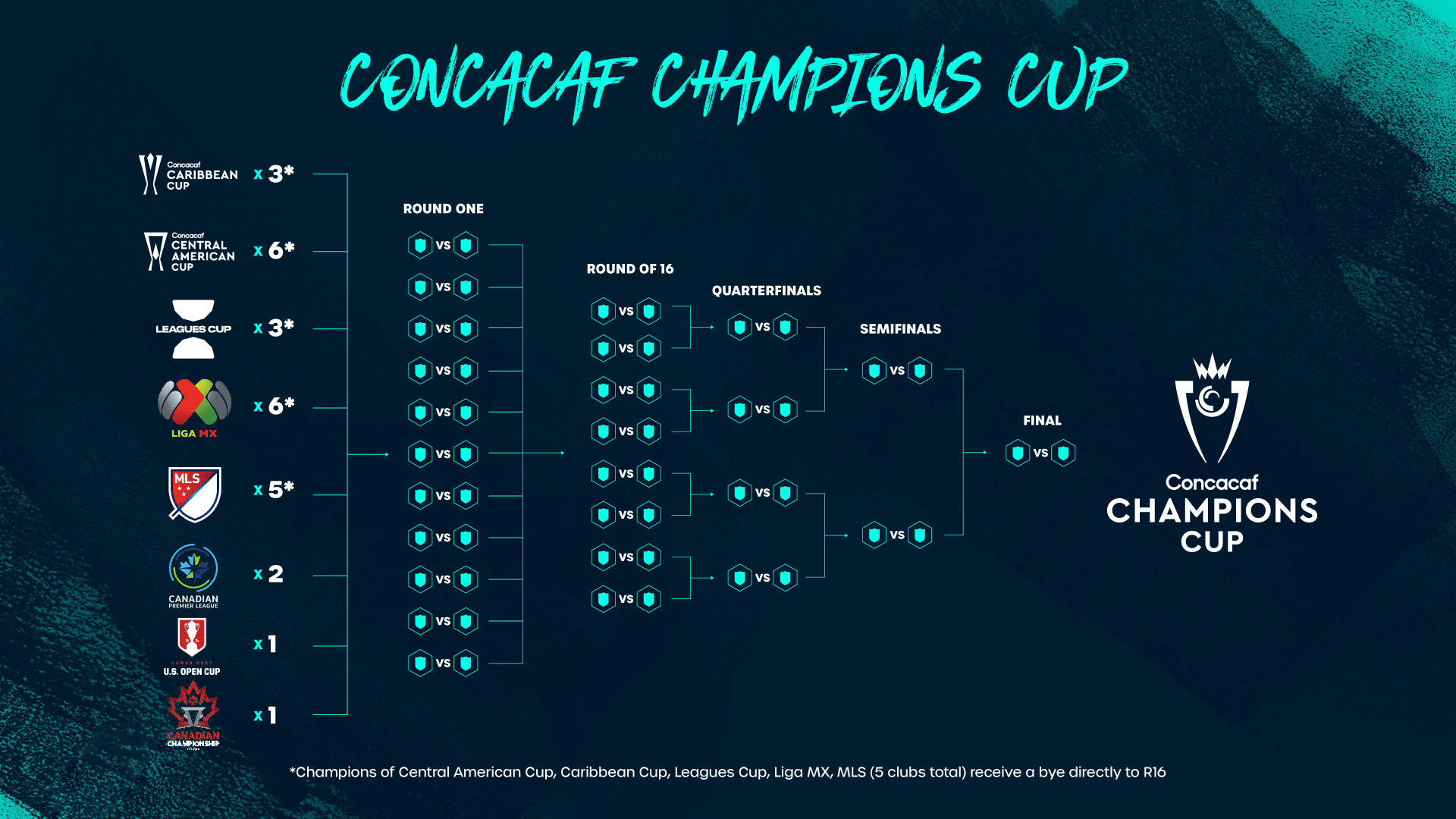 Selección Mexicana Vs Panamá: Guía Completa Para Ver La Final De La Concacaf Selección Mexicana Vs Panamá: Guía Completa Para Ver La Final De La Concacaf