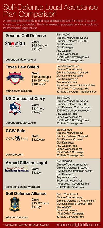 Self-Defense Insurance: Protecting Yourself After A Shooting Incident Self-Defense Insurance: Protecting Yourself After A Shooting Incident
