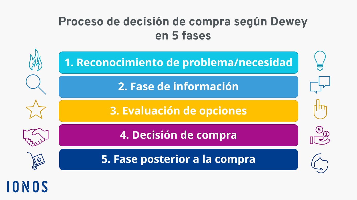 Semana Del 4 Al 10 De Marzo De 2025: Tu Horóscopo Diario Semana Del 4 Al 10 De Marzo De 2025: Tu Horóscopo Diario