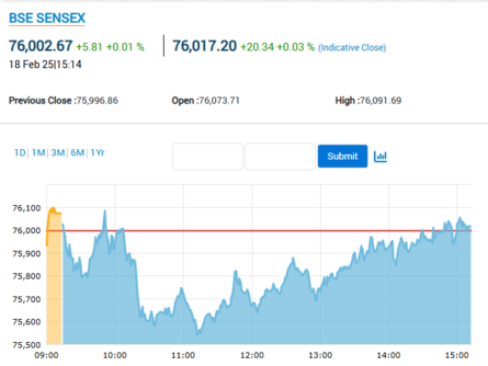 Sensex And Nifty Live Updates: Market Rebounds, Trades Higher Sensex And Nifty Live Updates: Market Rebounds, Trades Higher