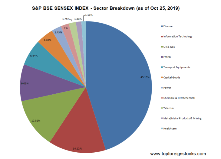 Sensex Soars: Top BSE Stocks That Surged Over 10% Sensex Soars: Top BSE Stocks That Surged Over 10%
