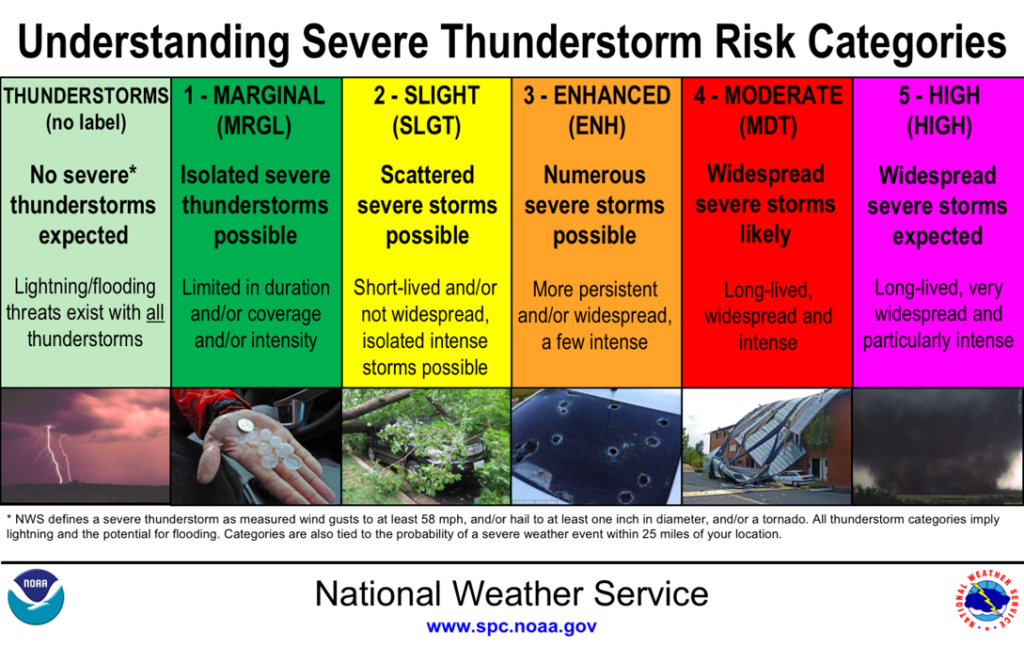 Severe Weather Alert: Tulsa Faces Peak Storm Risk Post-2 AM Severe Weather Alert: Tulsa Faces Peak Storm Risk Post-2 AM