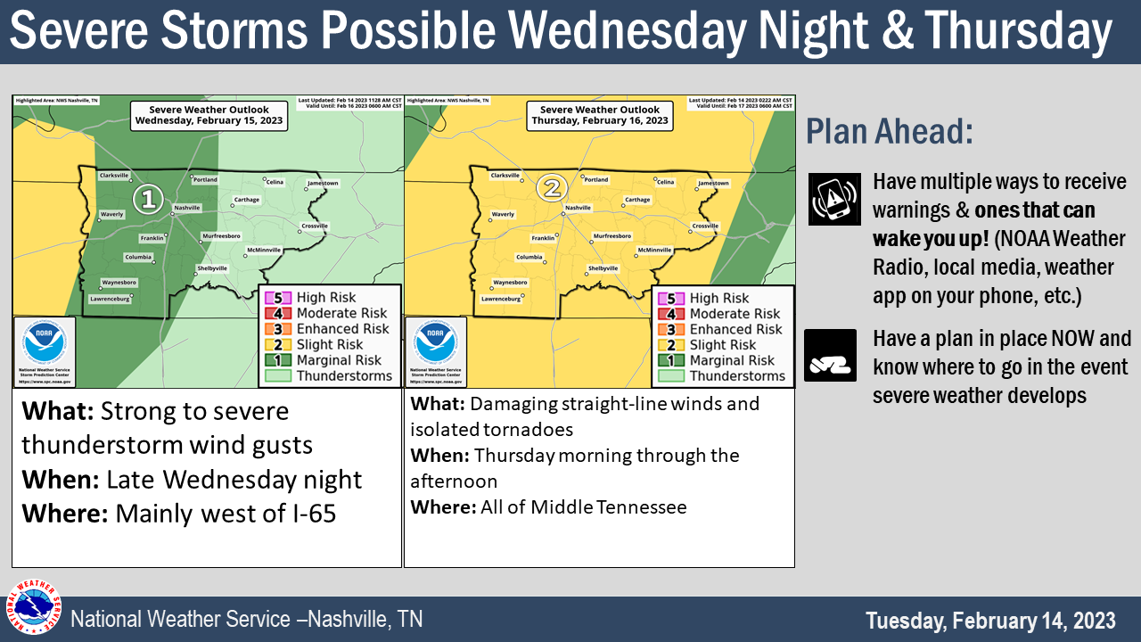 Severe Weather Alert: Wind Advisory And Snow Accumulation Tuesday Severe Weather Alert: Wind Advisory And Snow Accumulation Tuesday