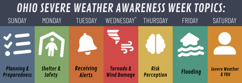 Severe Weather Awareness Week: Day 5 Focus On Flood Safety Severe Weather Awareness Week: Day 5 Focus On Flood Safety