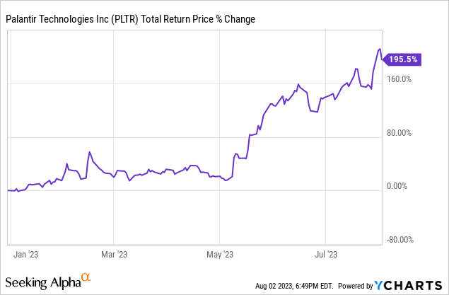 Should I Buy Palantir Stock Ahead Of The May 5th Earnings Announcement? Should I Buy Palantir Stock Ahead Of The May 5th Earnings Announcement?