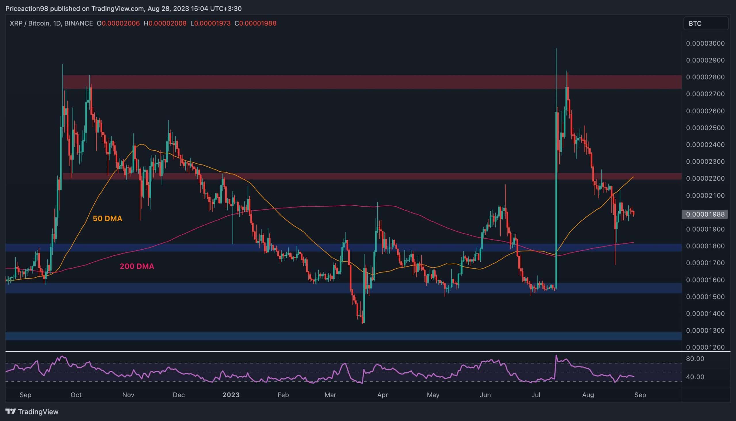 Should I Buy XRP (Ripple) At Its Current Price? A Risk Assessment Should I Buy XRP (Ripple) At Its Current Price? A Risk Assessment