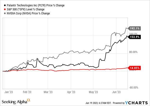 Should You Buy Palantir Stock Today? Investment Analysis And Outlook Should You Buy Palantir Stock Today? Investment Analysis And Outlook