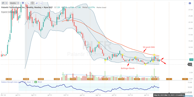 Should You Invest In Palantir Stock Before May 5th? A Comprehensive Review Should You Invest In Palantir Stock Before May 5th? A Comprehensive Review