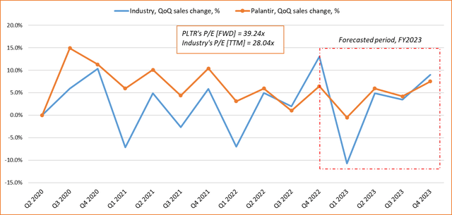 Should You Invest In Palantir Stock Before May 5th? Should You Invest In Palantir Stock Before May 5th?