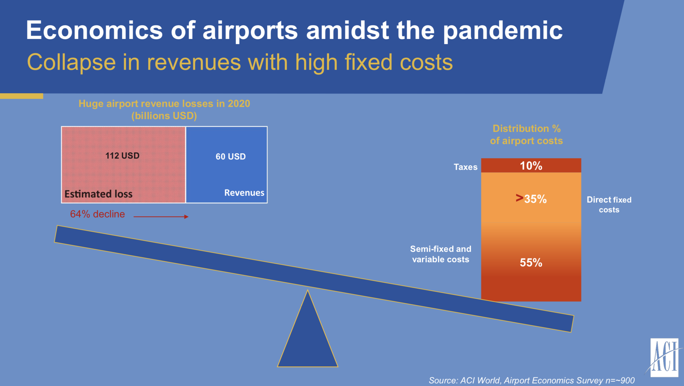 Significant Decline Predicted For Maastricht Airport Passengers In Early 2025 Significant Decline Predicted For Maastricht Airport Passengers In Early 2025