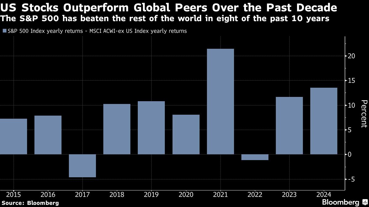 Significant S&P 500 Gains: 3%+ Increase Amidst US-China Trade Developments Significant S&P 500 Gains: 3%+ Increase Amidst US-China Trade Developments