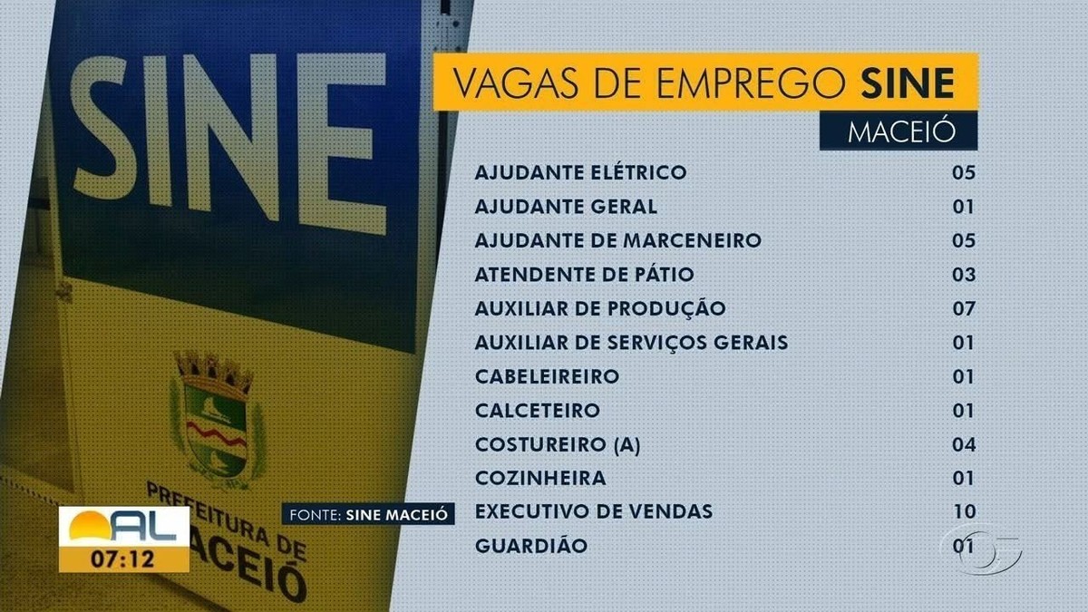 Sine Maceió: Encontre Seu Emprego Com Mais De 380 Vagas Abertas Sine Maceió: Encontre Seu Emprego Com Mais De 380 Vagas Abertas