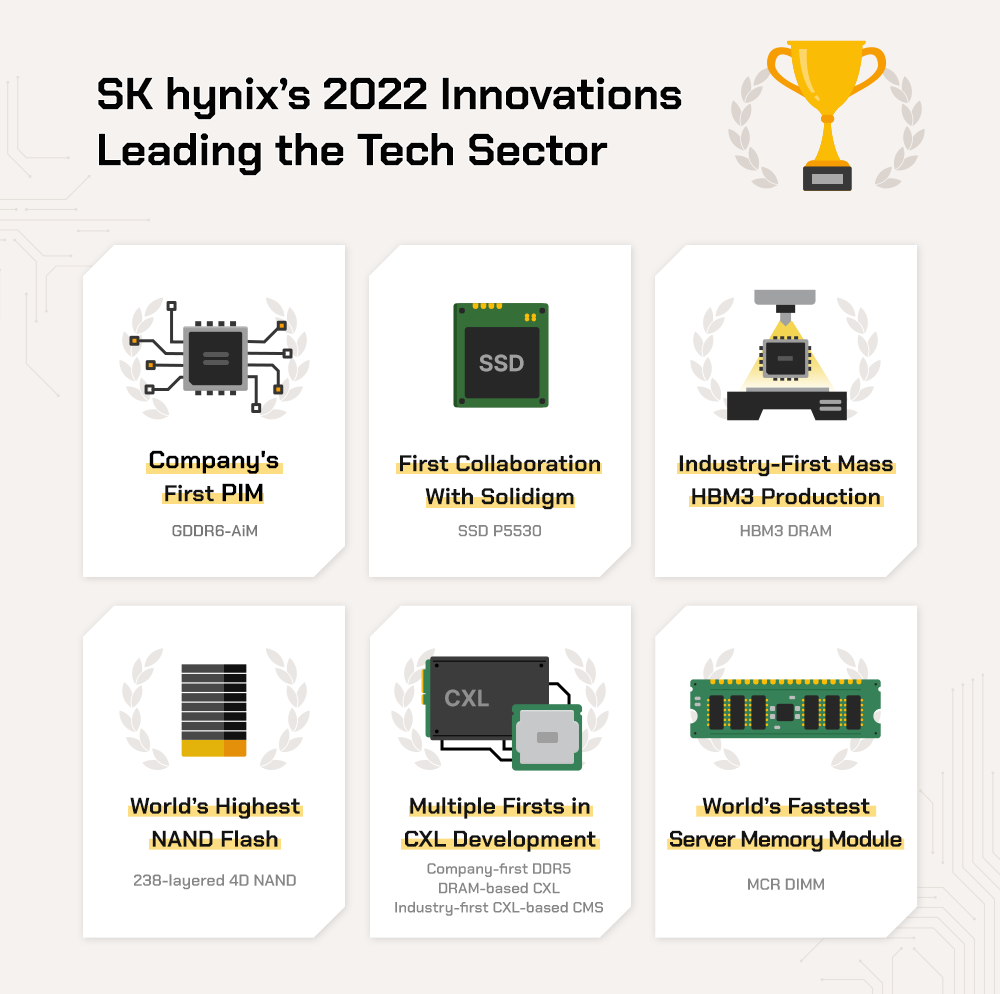 SK Hynix: New DRAM Market Leader Fueled By AI Demand SK Hynix: New DRAM Market Leader Fueled By AI Demand