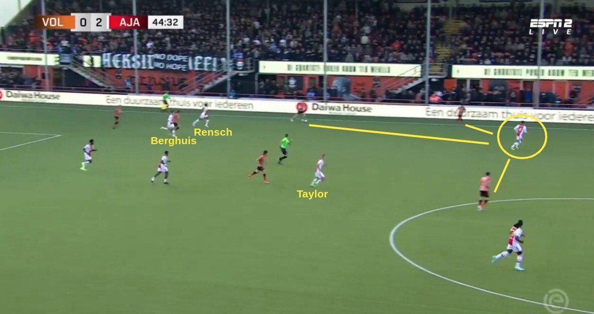 Slot Naar Ajax? Voor- En Nadelen Van De Potentiële Aanstelling. Slot Naar Ajax? Voor- En Nadelen Van De Potentiële Aanstelling.