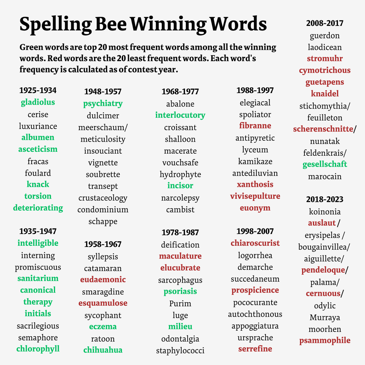 Solve The NYT Spelling Bee: April 1, 2025 Puzzle Solutions Solve The NYT Spelling Bee: April 1, 2025 Puzzle Solutions
