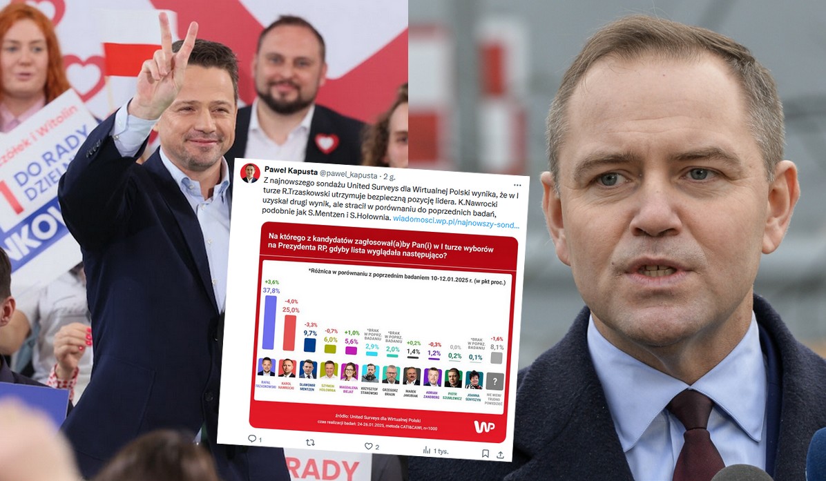 Sondaż Prezydencki: Trzaskowski I Nawrocki - Zaskakujące Dane Z Onetu Sondaż Prezydencki: Trzaskowski I Nawrocki - Zaskakujące Dane Z Onetu