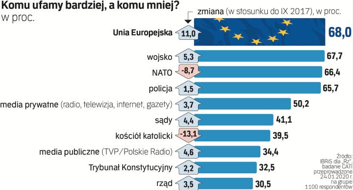 Sondaż: Zaufanie Polaków Do Działań Trumpa Wobec Ukrainy - Wyniki Zaskakują Sondaż: Zaufanie Polaków Do Działań Trumpa Wobec Ukrainy - Wyniki Zaskakują