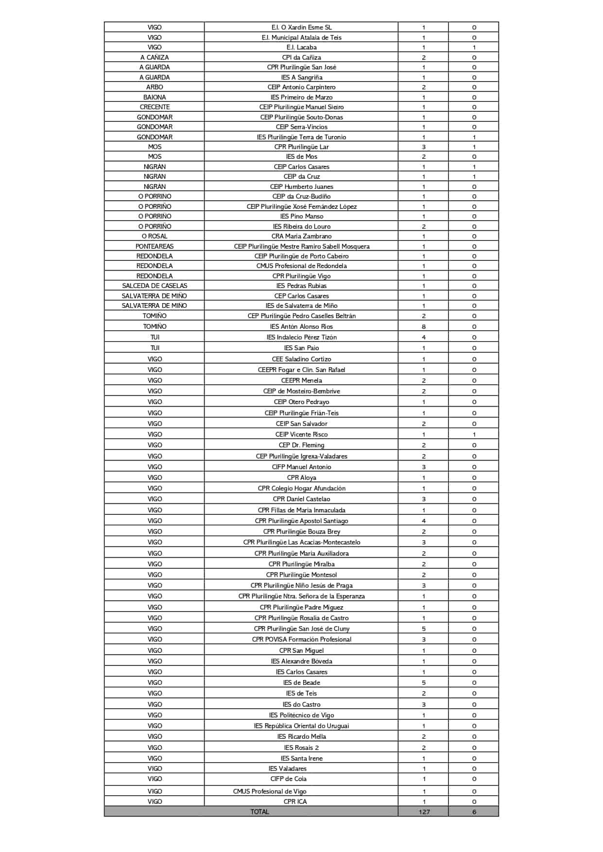 Sorteo Escolar Aragón 2024: Lista De 58 Colegios Afectados Sorteo Escolar Aragón 2024: Lista De 58 Colegios Afectados